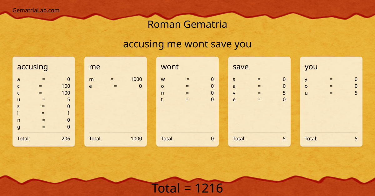 accusing me wont save you in roman Gematria